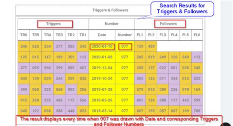 444 lottery followers|Triggers & Followers System .